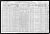 1910 Census